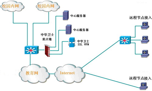 包含华为的vpn客户端的词条