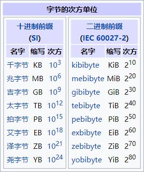 汉字转换二进制安卓版下载的简单介绍