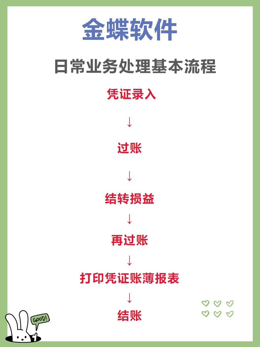 怎么装金蝶客户端怎么安装金蝶k3客户端-第1张图片-太平洋在线下载