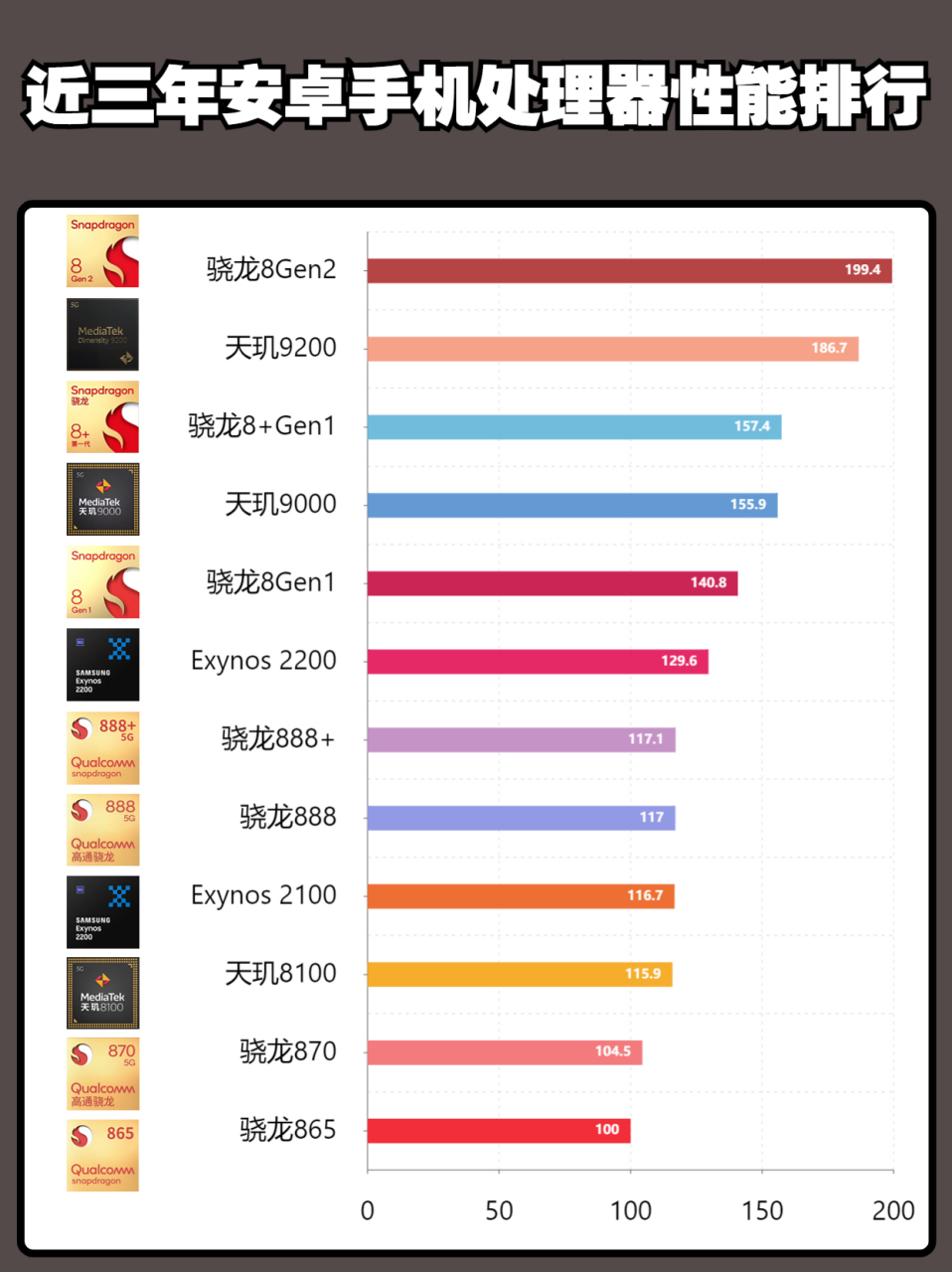 手机性能排名安卓版手机性能排行榜app最新版本