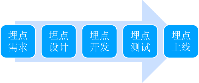 ios客户端埋点ios控制中心中文版下载