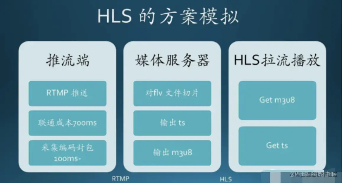 web封装成客户端web报表客户端程序