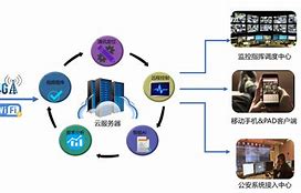 智慧保安苹果手机版智慧保安苹果手机版下载