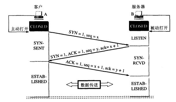 qtcpserver链接多个客户端Ctcp通讯服务端连接多个不同的客户端-第2张图片-太平洋在线下载