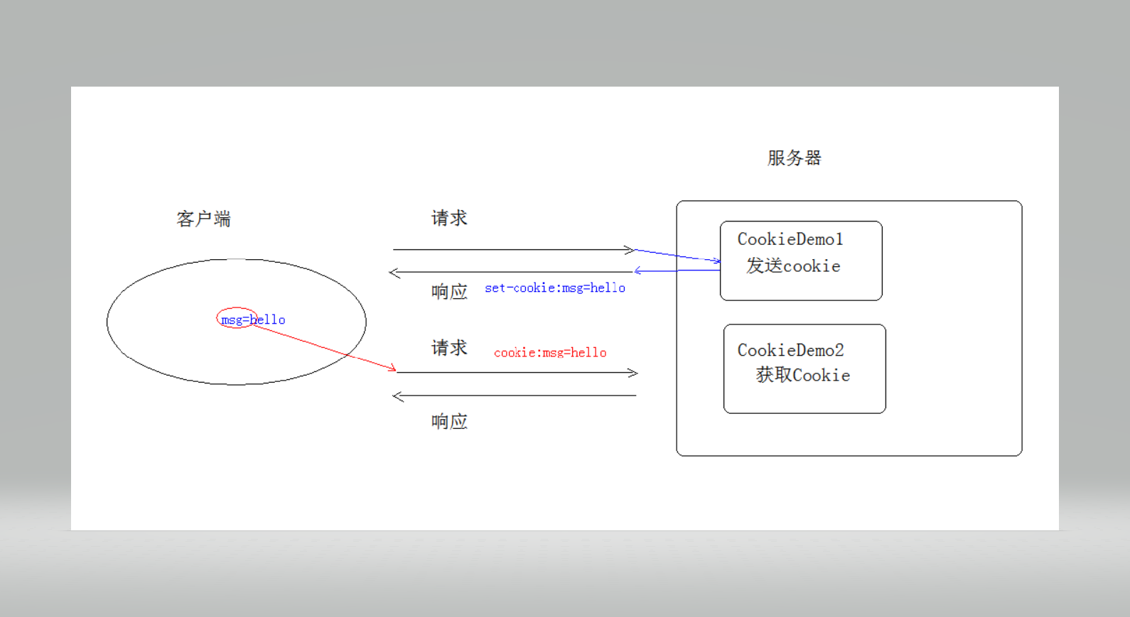 java客户端特权java用户授权功能界面设计-第1张图片-太平洋在线下载