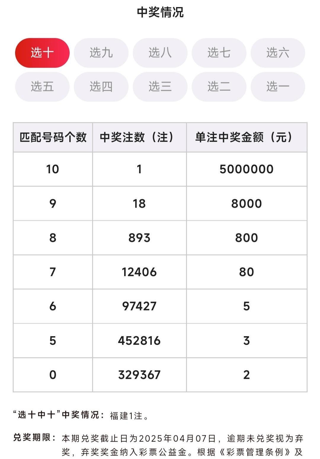 中奖列表安卓版双色球各期中奖列表-第2张图片-太平洋在线下载